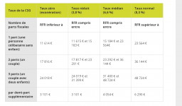 taux cotisations sur retraites.png