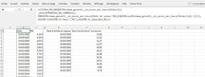 Compare date evolution SMIC et MG.jpg